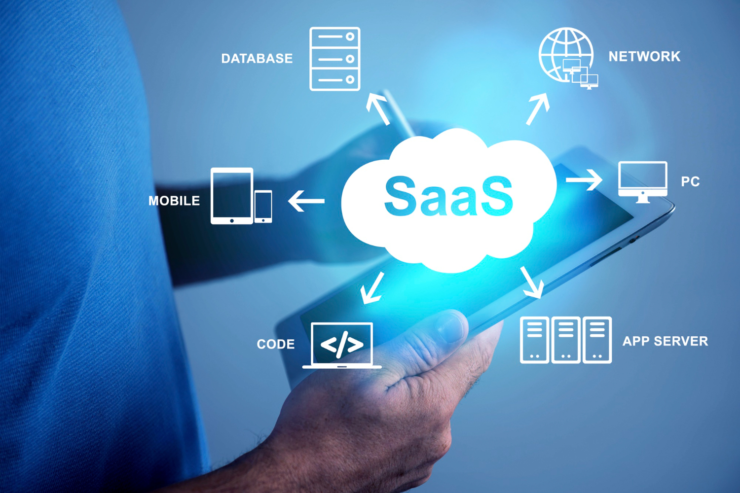 SaaS integration