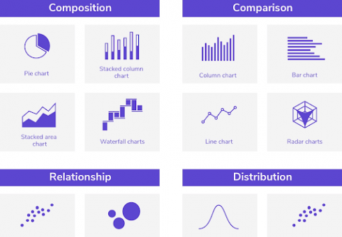 5 Best Examples of a Bar Graph You Need to Follow