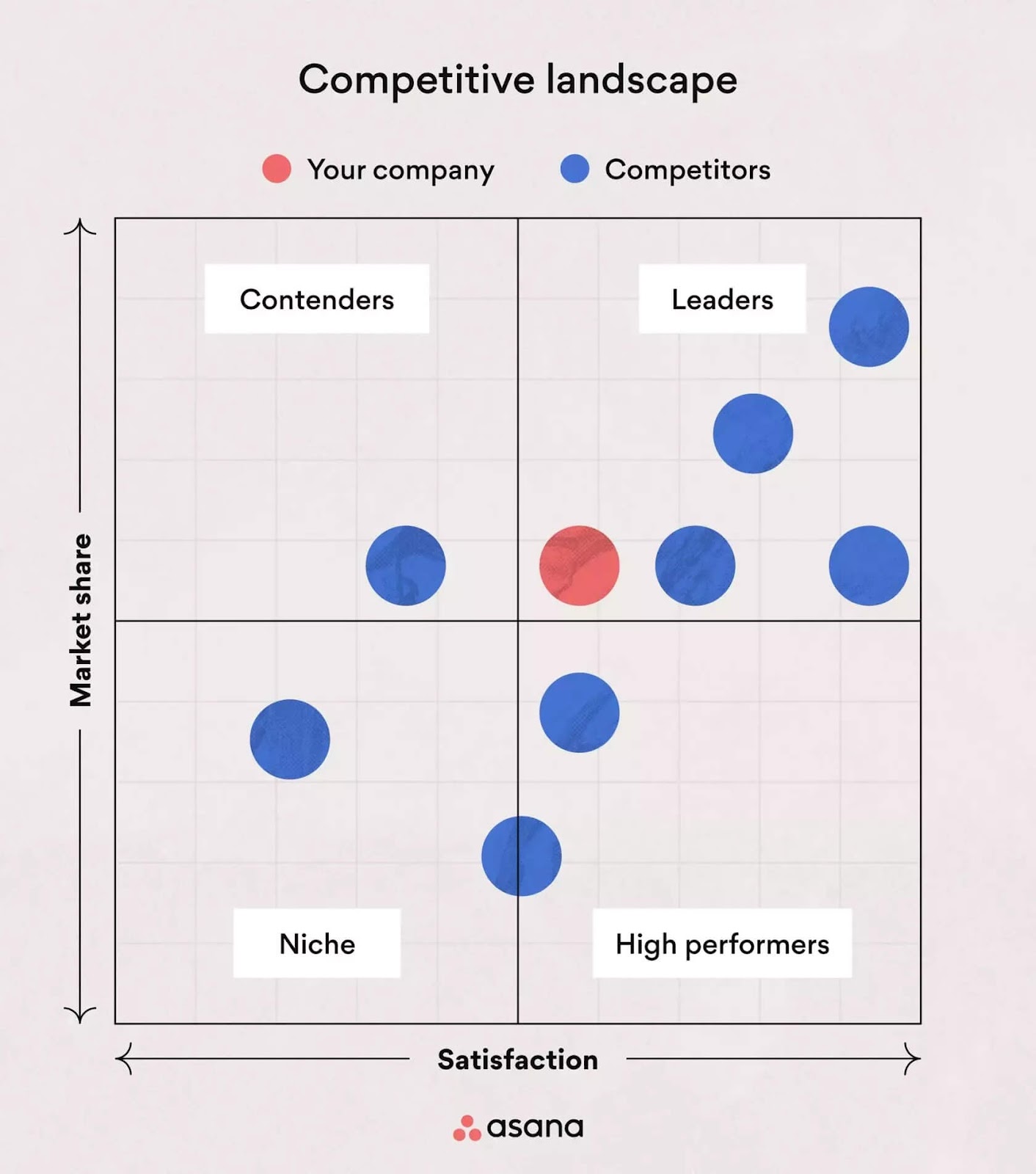 example of how to identify where you stand in your industry