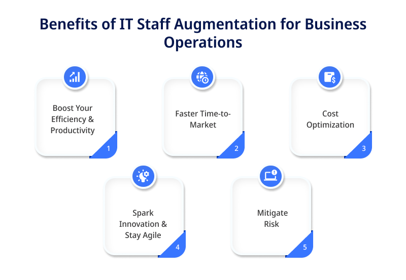 Staff Augmentation