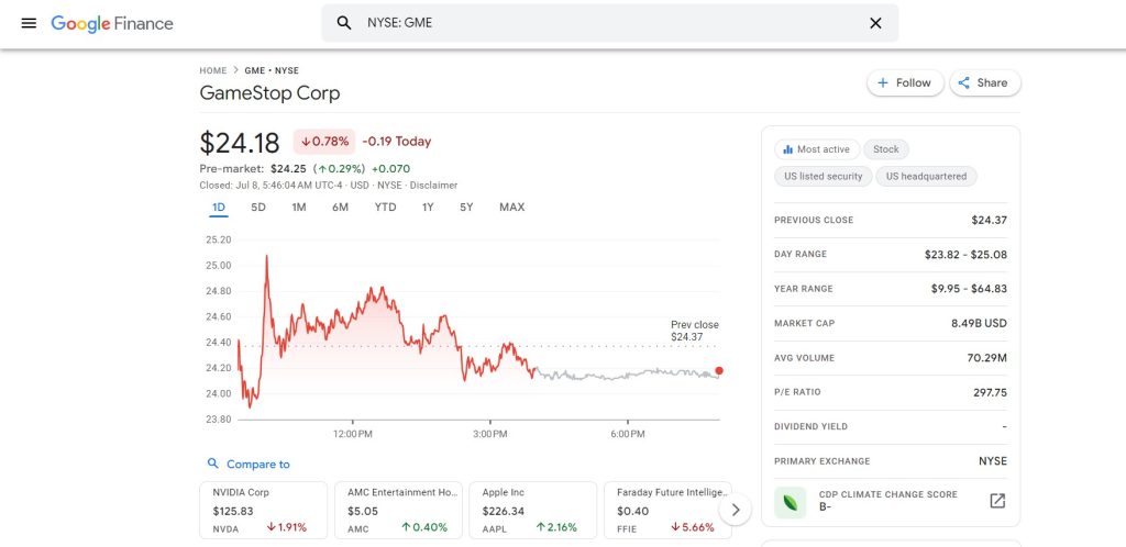 FintechZoom GME Stock