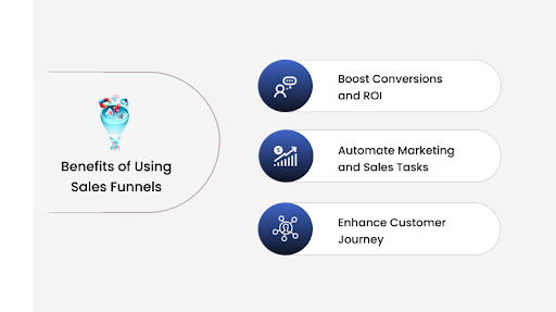 Sales Funnel Software