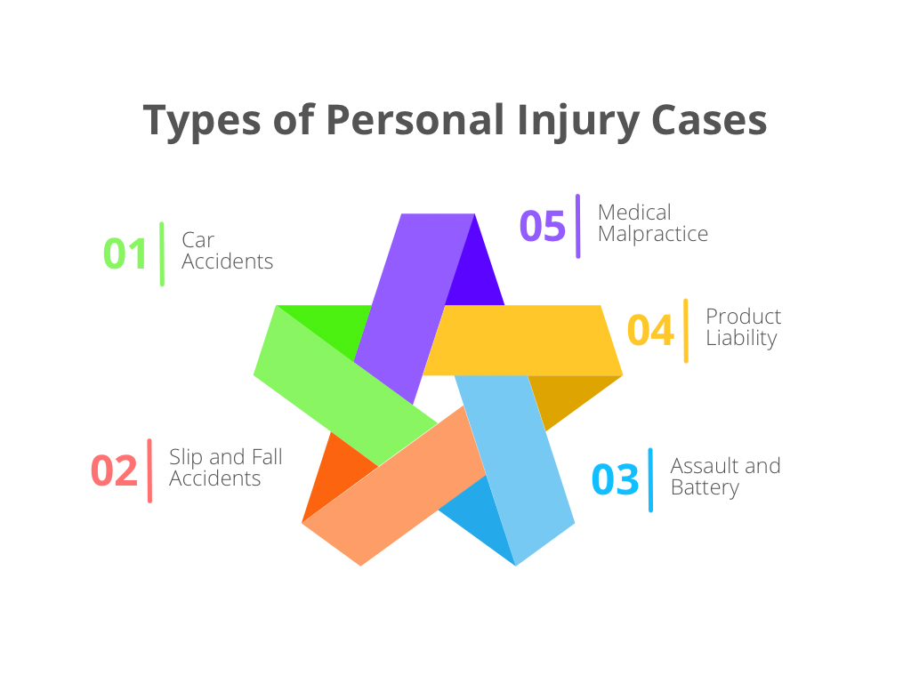 Personal Injury Law