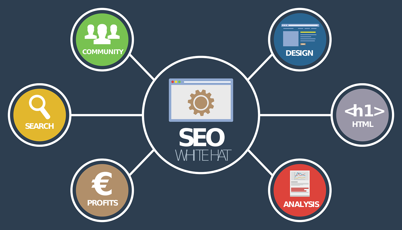 Benefits of SEO Reseller Program You Should Know