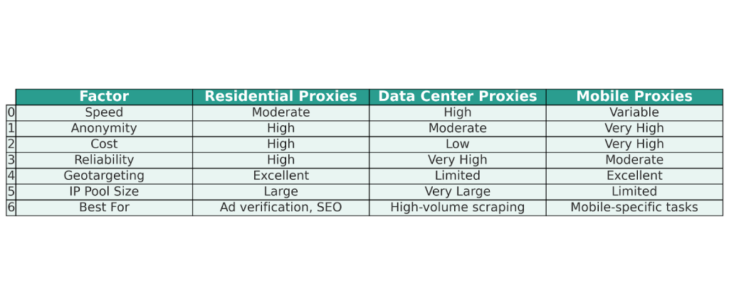 Proxies