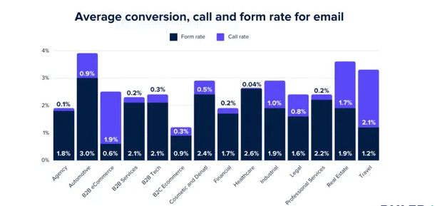 Email marketing statistics