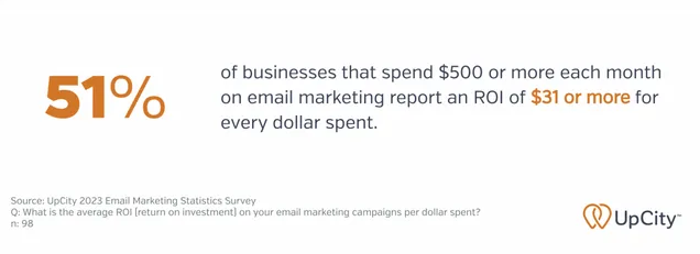 Email marketing statistics