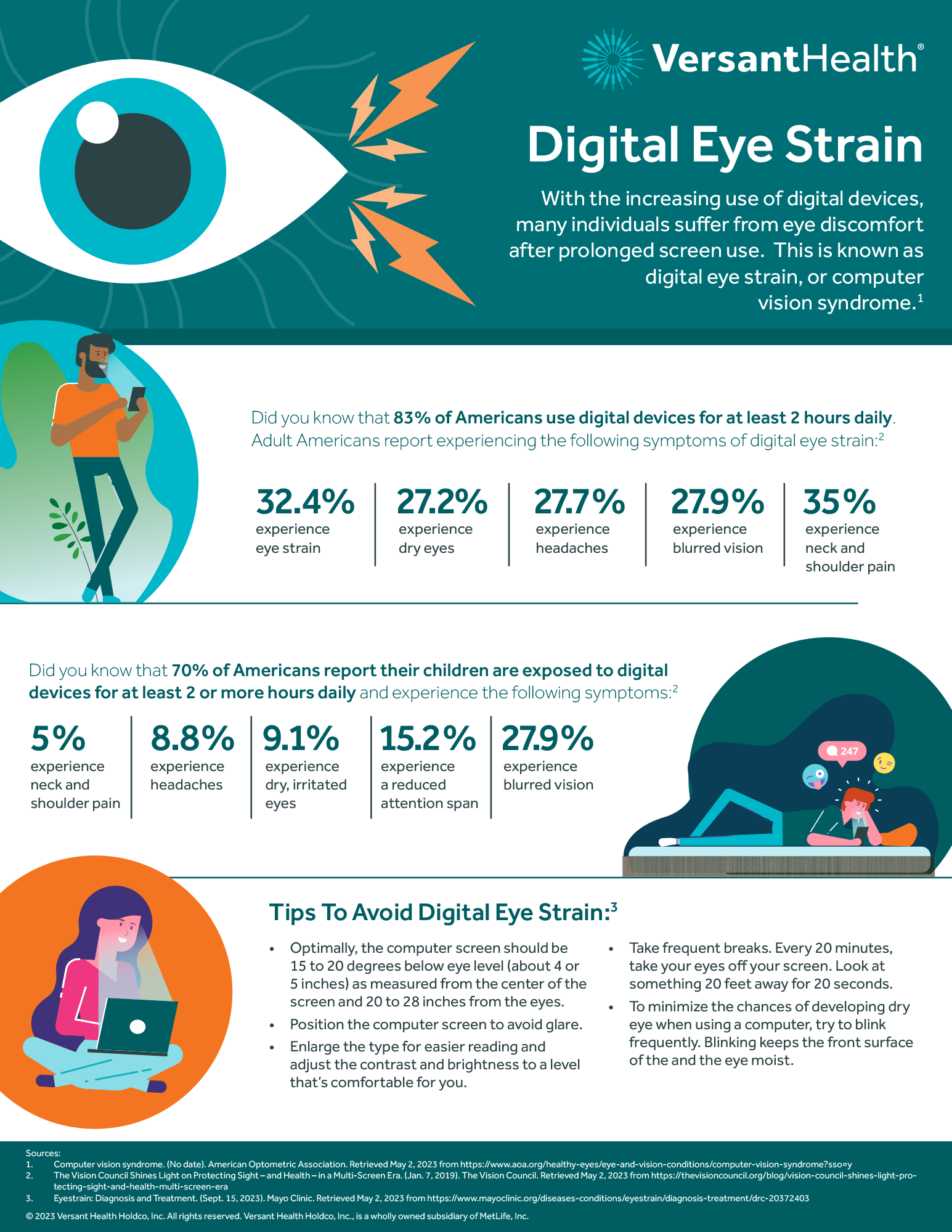 Eye Strain