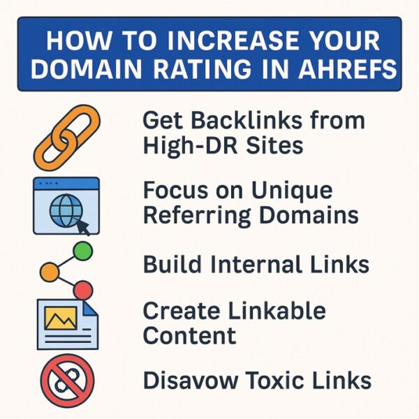 How to Increase Your Domain Rating (DR) in Ahrefs