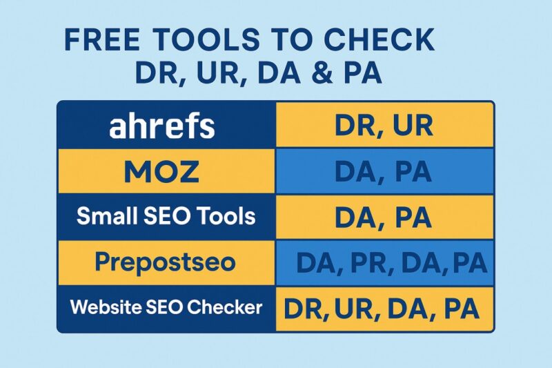 Free Tools to Check DR, UR, DA & PA