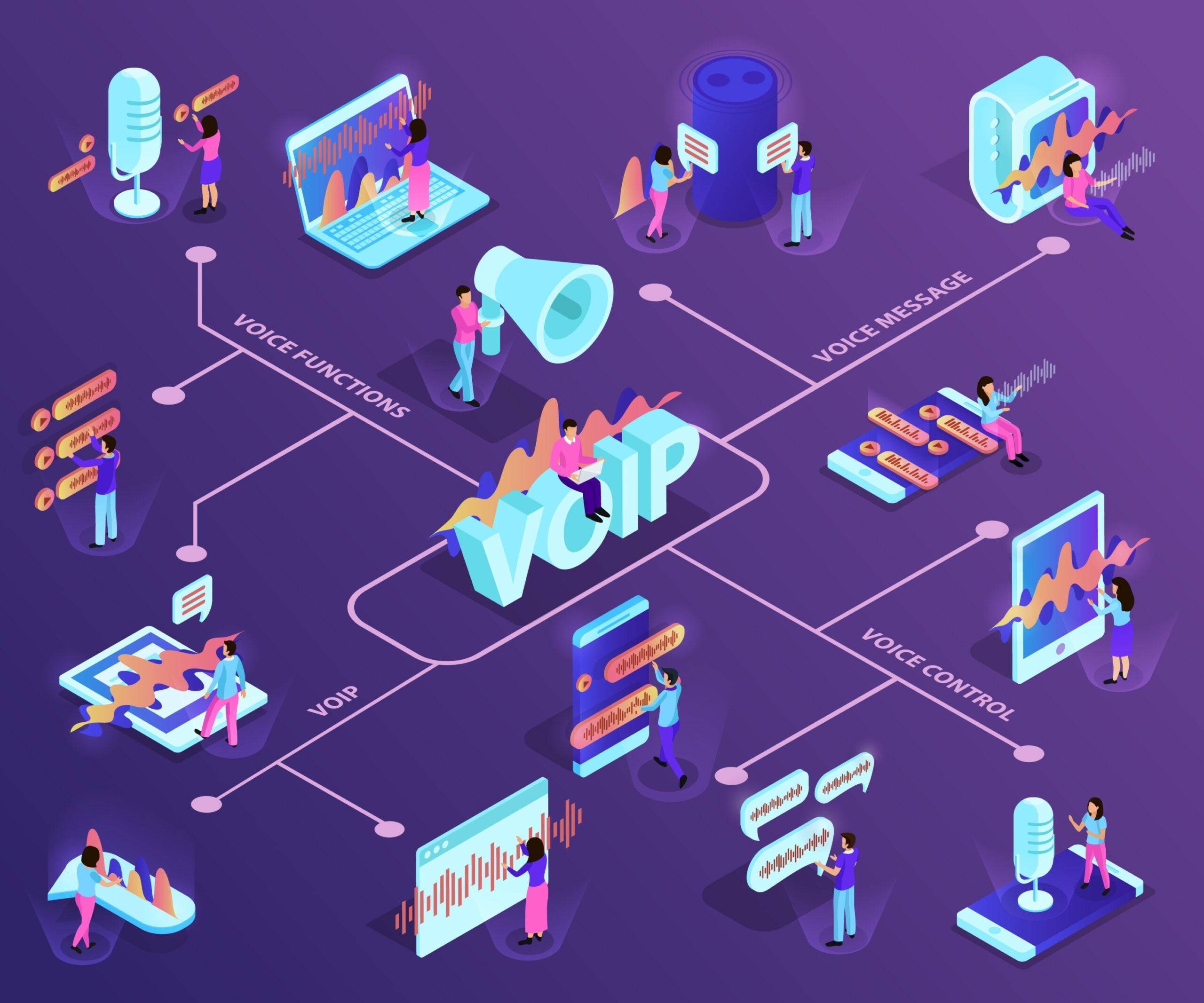 Phone Systems for Small Business 2025 and Beyond