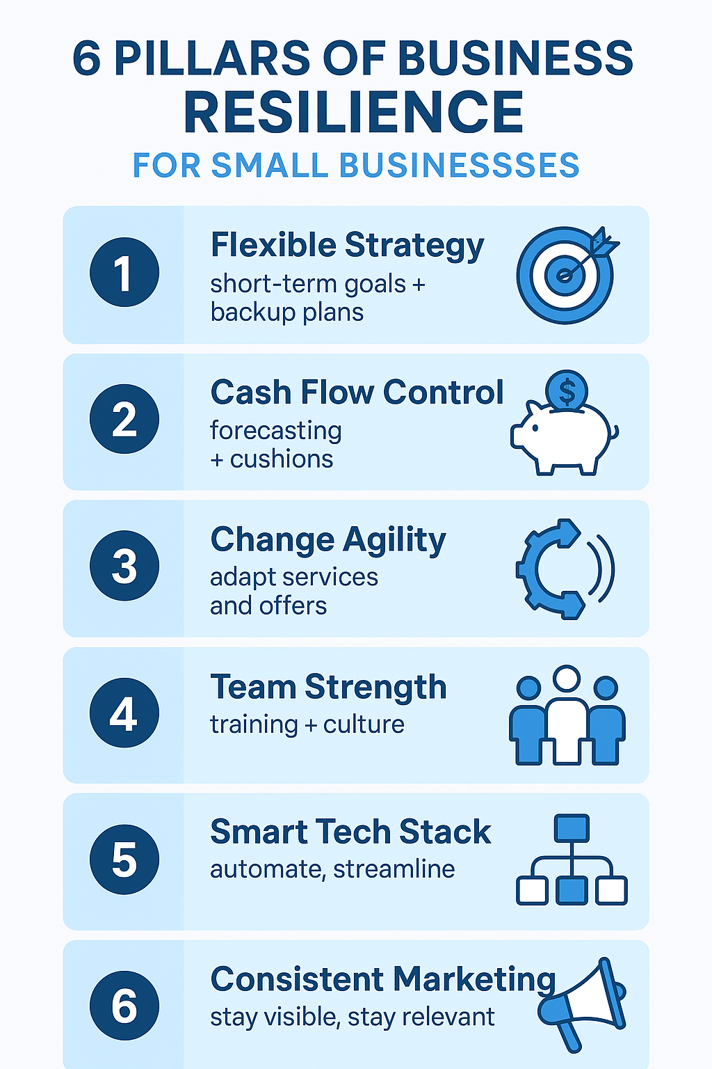business resilience