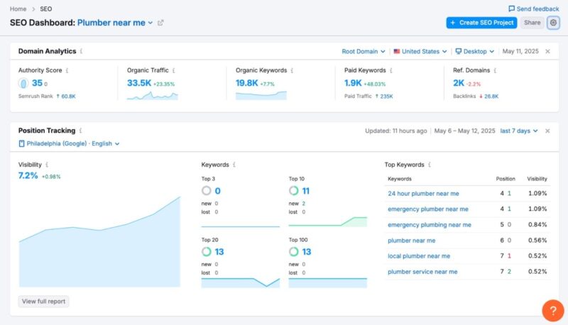 Semrush