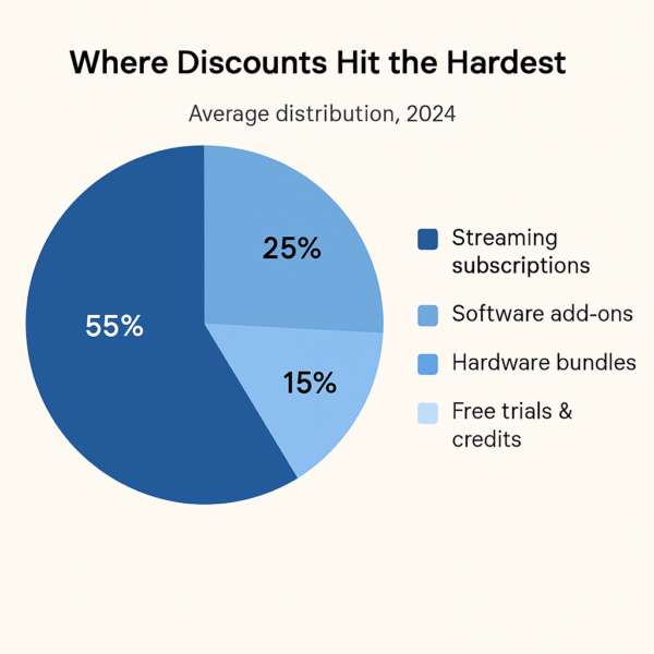 Black Friday streaming deals 2025