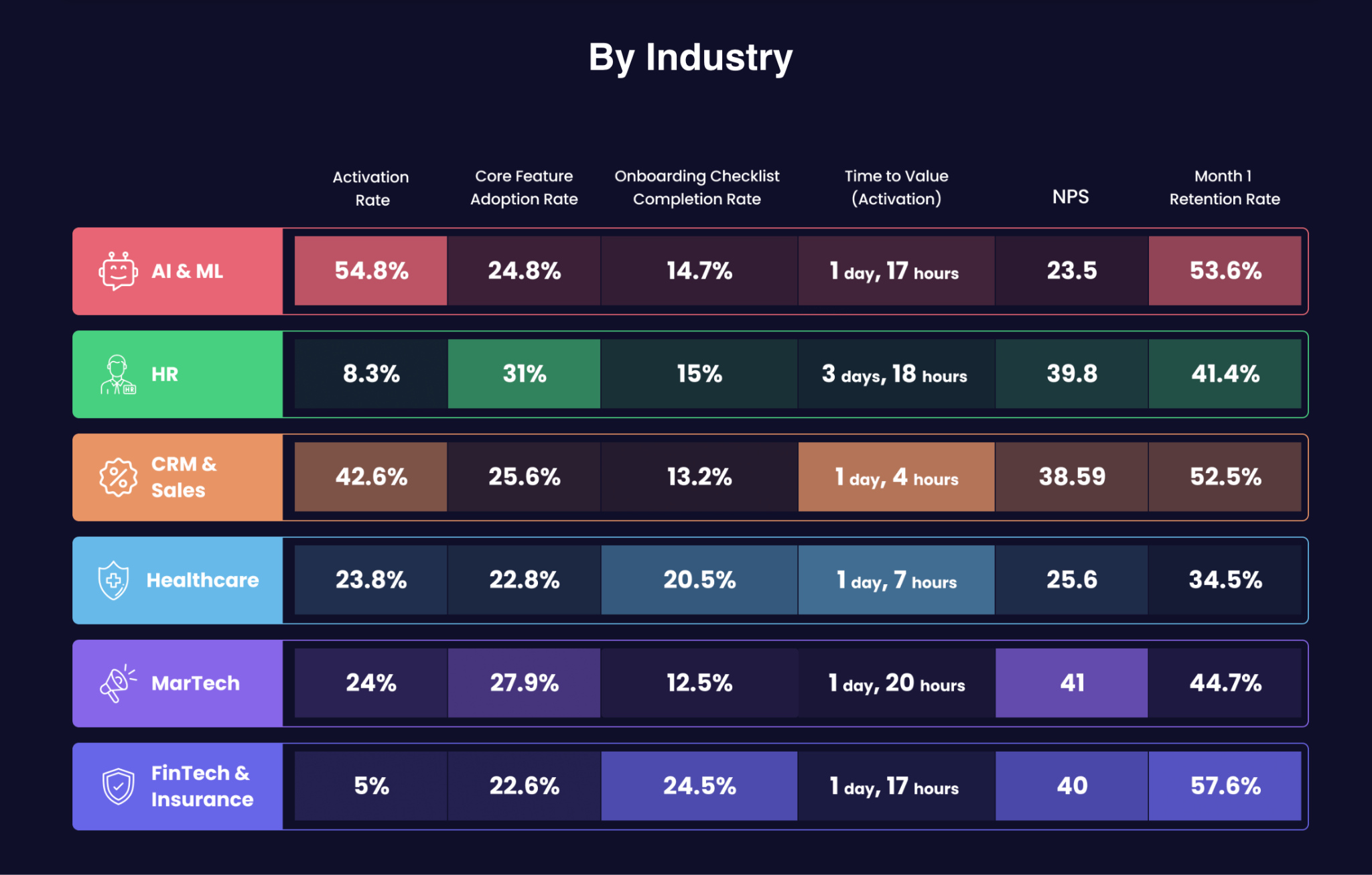 product-market fit hr products